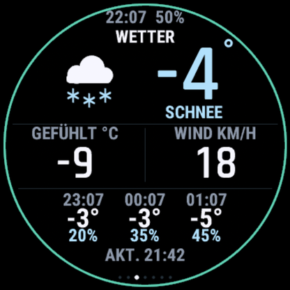 Wetter