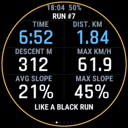 Last run