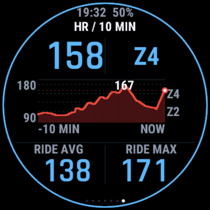 Heart rate