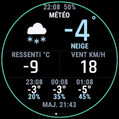 Météo