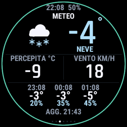 Meteo